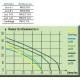 Pompe de surface JET101