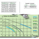 Pompe surpresseur 100L avec multi-cellulaire 5 turbines auto-amorçante