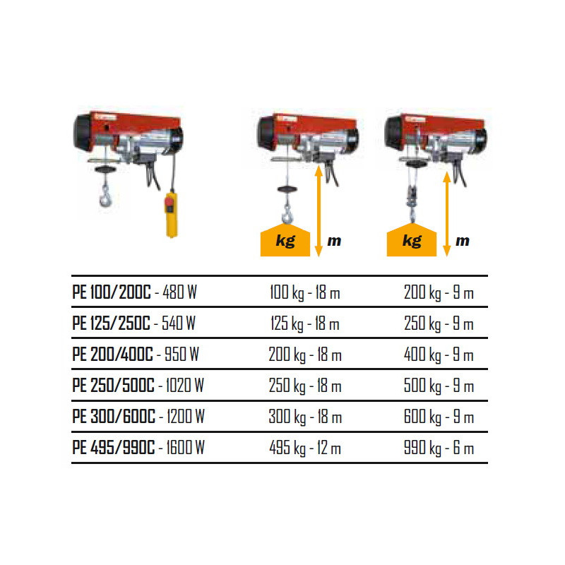 palan electrique 125/250kg, Equipement maison