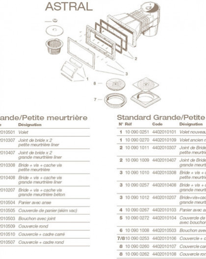 Couvercle + Cadre Rond ASTRAL