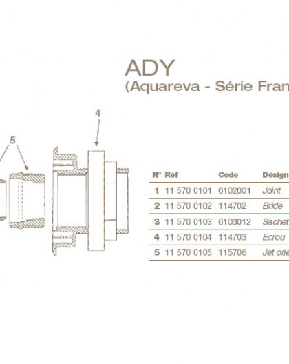 Joint Refoulement ADY