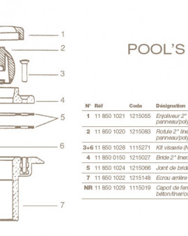 Enjoliveur Refoulement POOLS 2