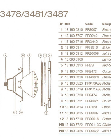 Jeu de Vis pour Projecteur COFIES 300W, Liner, PRVS