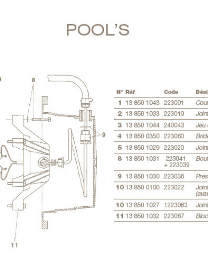 Presse Etoupe de Niche pour Projecteur POOLS