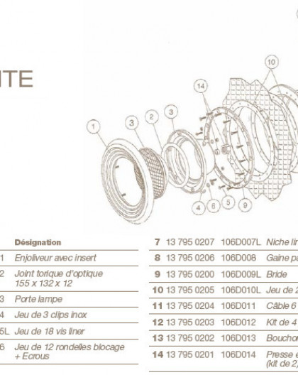 Jeu de 3 Clips Inox pour Projecteur SNTE