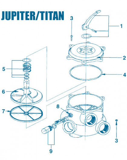 Vanne Jupiter Titan - Num 7 - Joint étoile 3 pouces