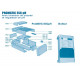 Electrolyseur Promatic ESC pH - Boitier - Num 1502 - Plaque couverture composants