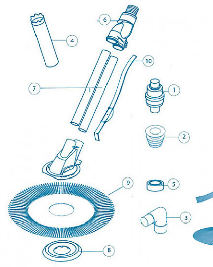 EZ Vac - Num 7 - Tube central