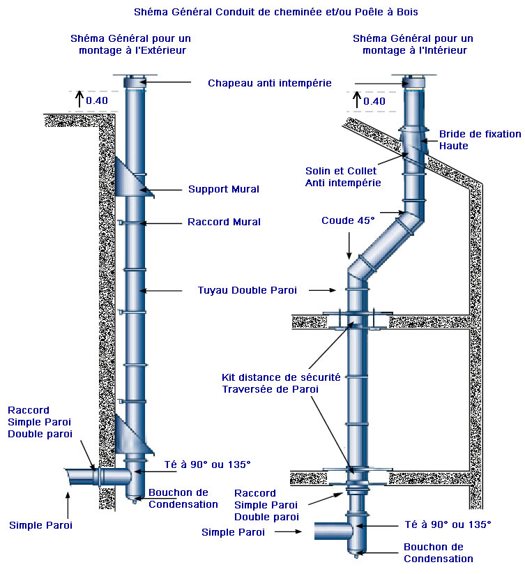 Tous les tubages et cheminée pour installer un poêle à bois pour sauna