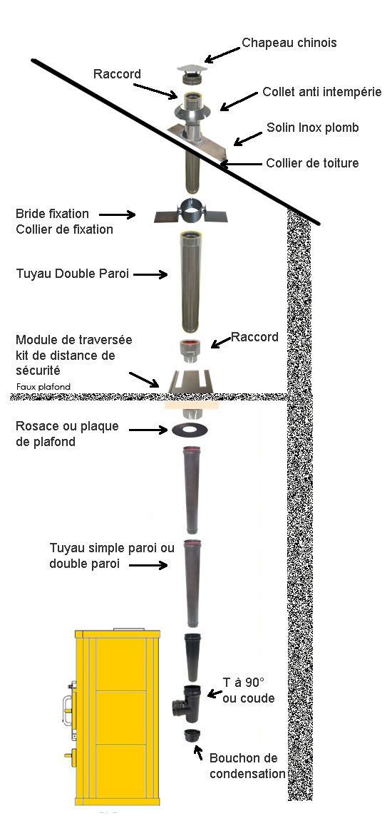 comment raccorder son poele ou insert ou cheminée